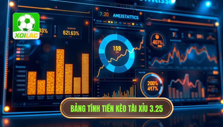 Bảng tổng hợp cách tính tiền kèo Tài Xỉu 3.25